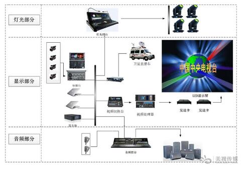 廣電演播led顯示屏解決方案